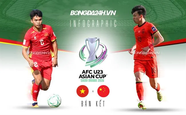 Bảo mật giao dịch fcb8 đăng ký